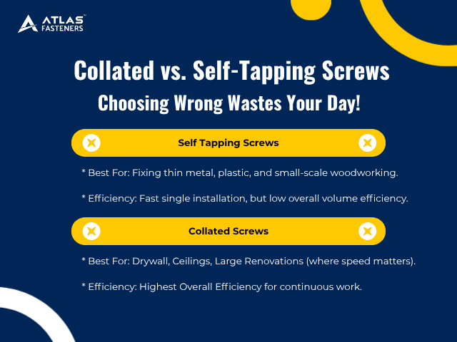 Collated Screws vs Self Tapping Screws: How to Choose the Right Screws
