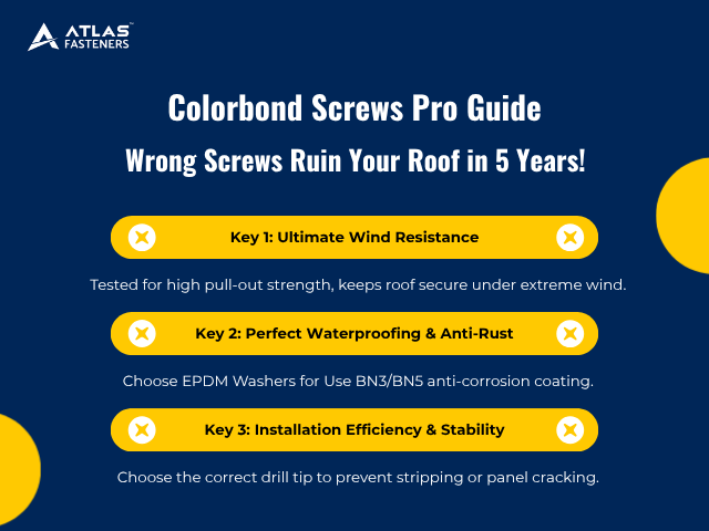 Top Colorbond Roofing Screws: Cyclone Rated & Self Drilling
