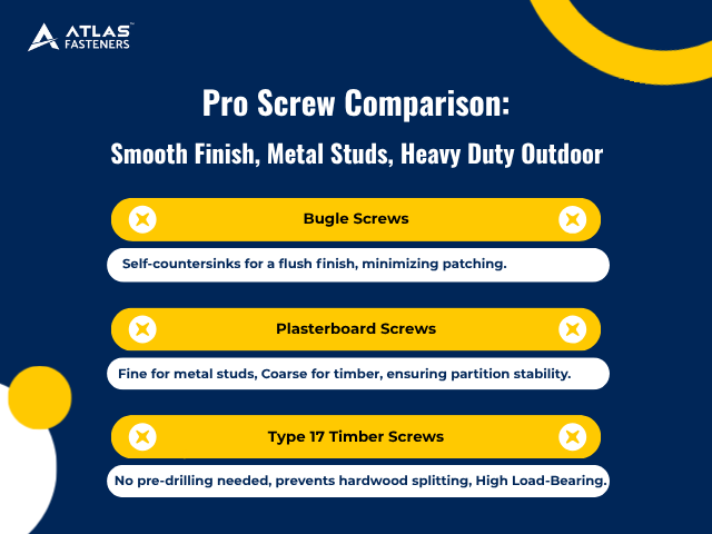 Choosing Bugle, Plasterboard and Type 17 Timber Screws